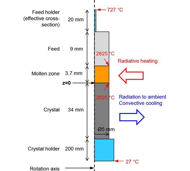 [Figure 1]