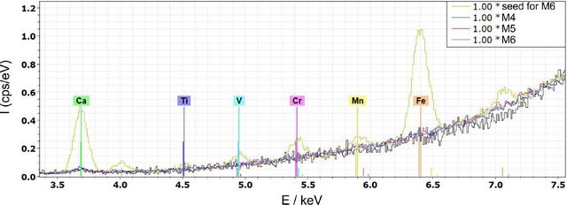 [Figure 12]