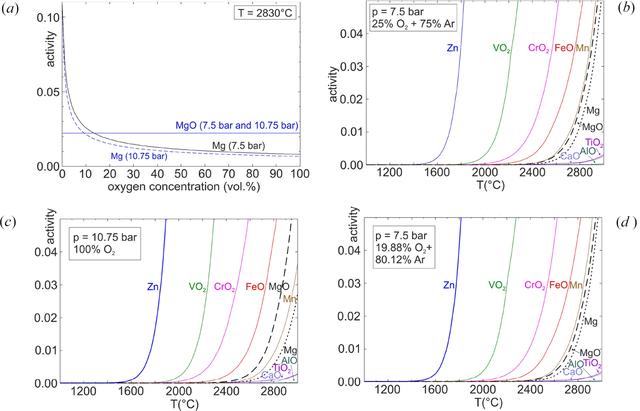 [Figure 3]