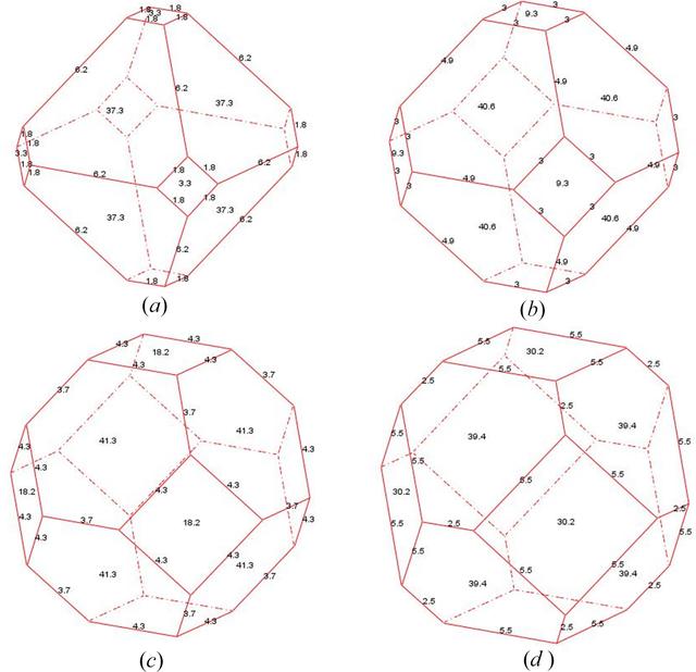 [Figure 10]