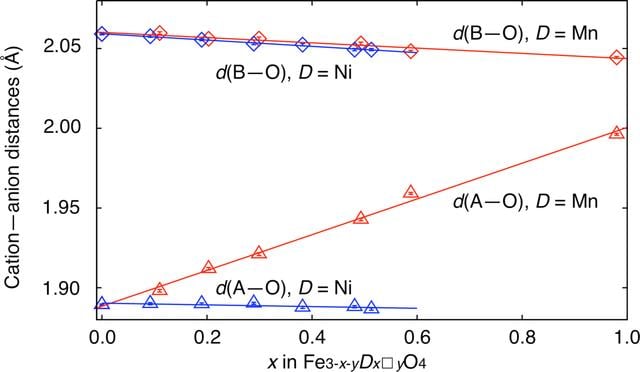 [Figure 2]