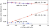 [Figure 2]