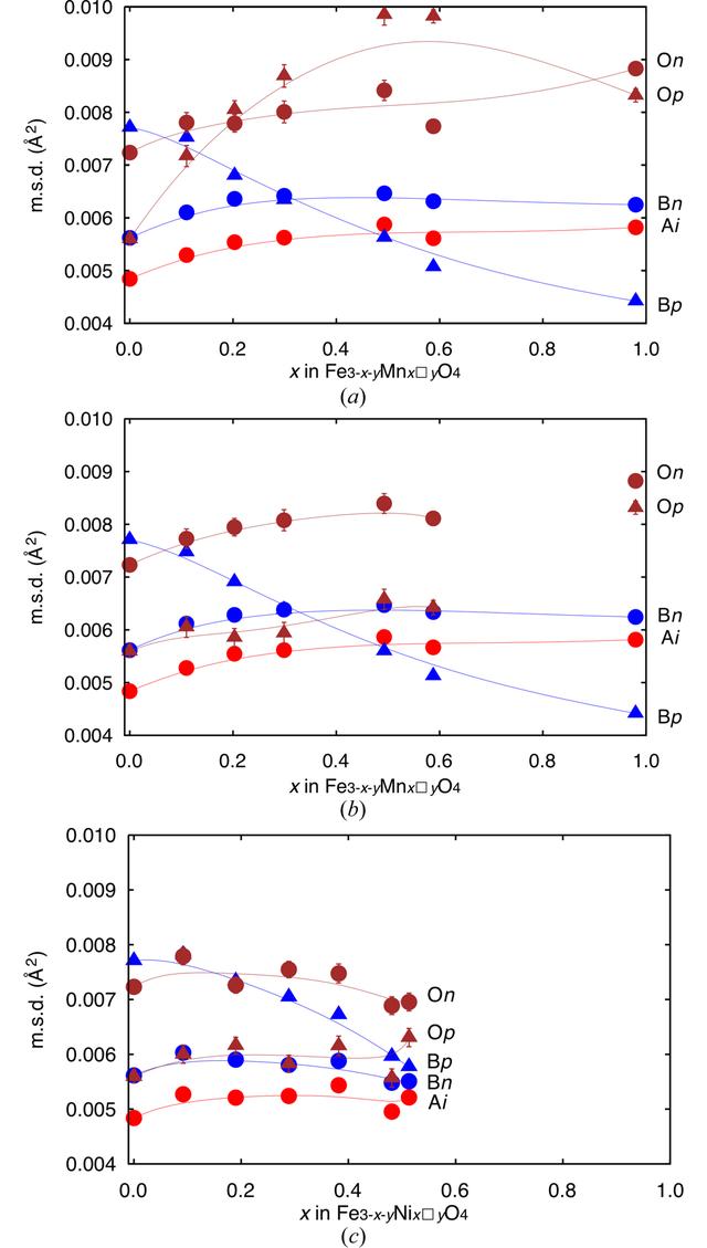 [Figure 3]