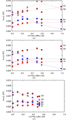 [Figure 3]