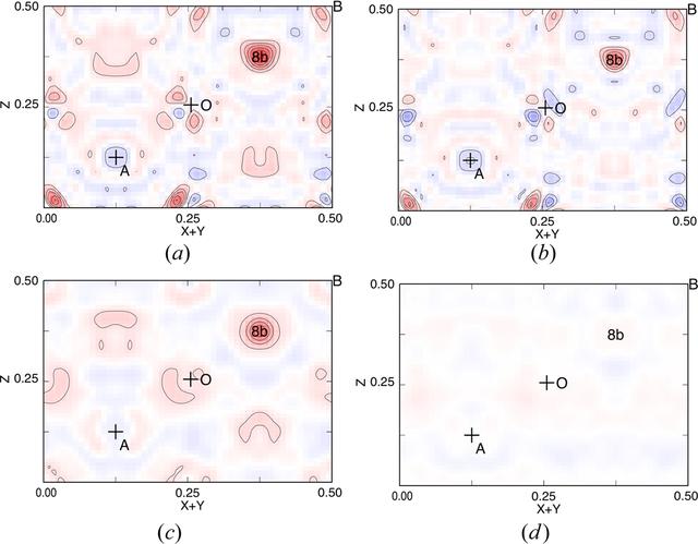 [Figure 4]