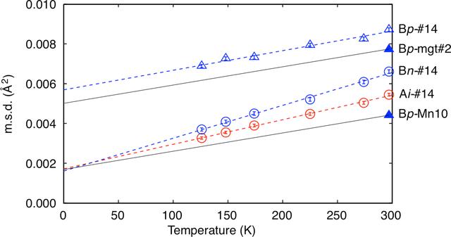 [Figure 5]