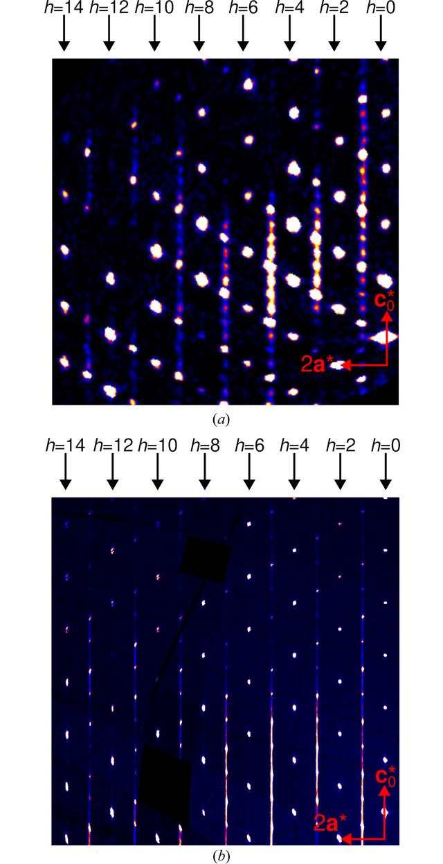 [Figure 5]