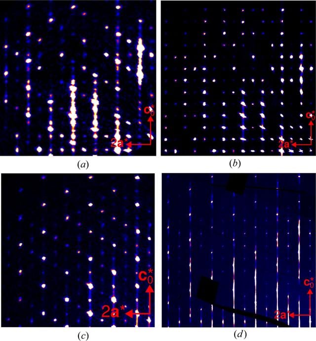 [Figure 6]