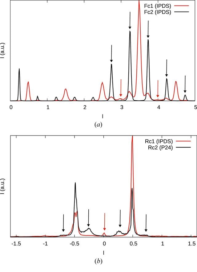 [Figure 7]