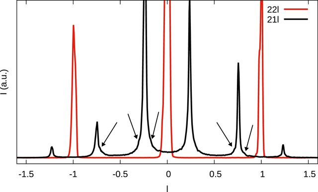 [Figure 8]