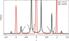 [Figure 8]