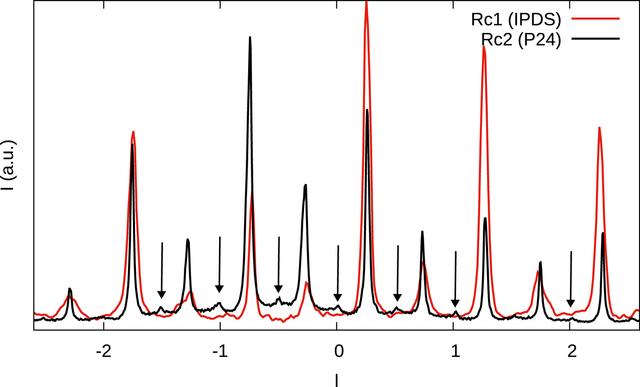 [Figure 9]