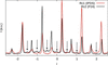 [Figure 9]