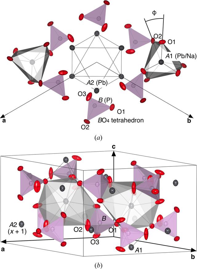 [Figure 1]