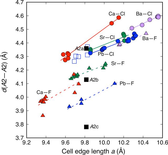 [Figure 3]