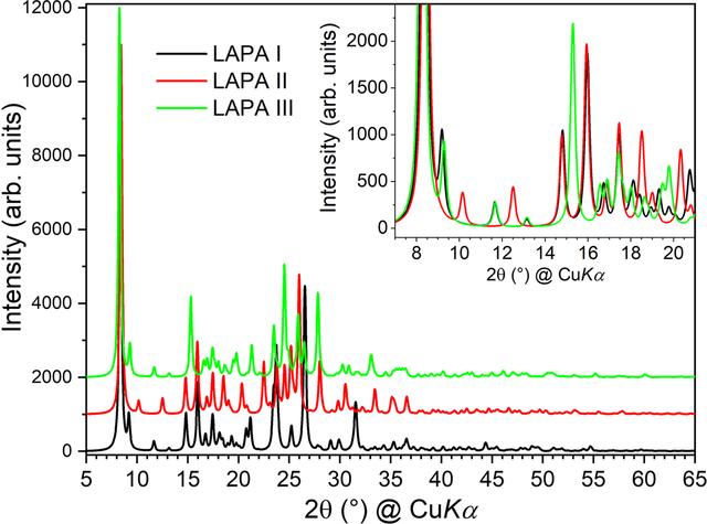 [Figure 10]