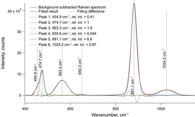 [Figure 10]
