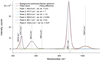 [Figure 10]