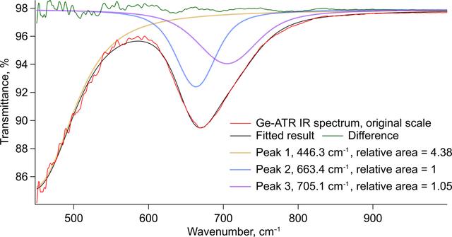 [Figure 11]