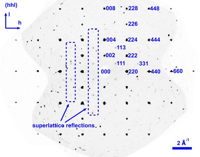 [Figure 3]