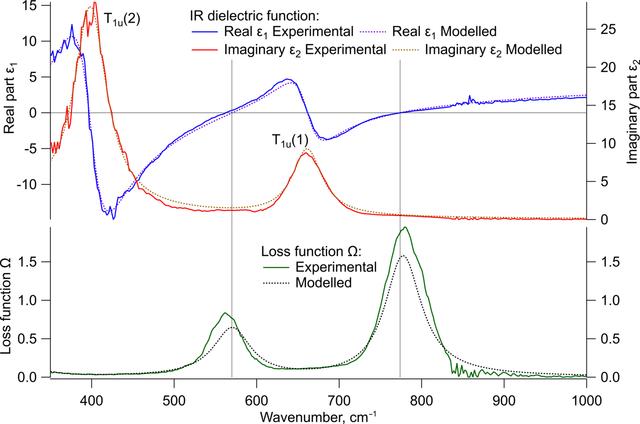 [Figure 7]