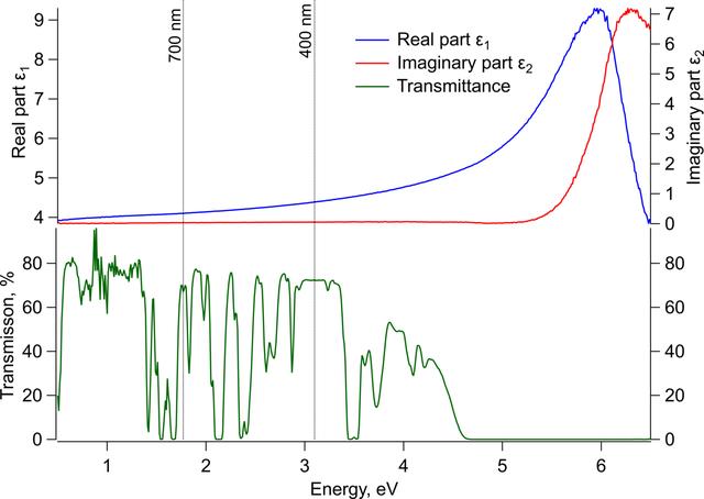 [Figure 8]