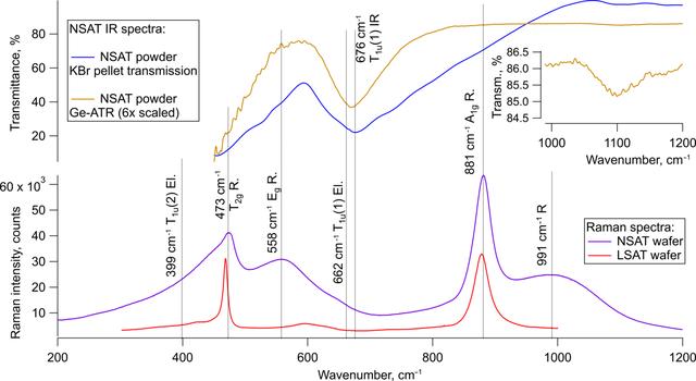 [Figure 9]