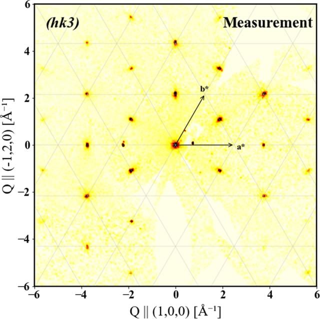 [Figure 3]