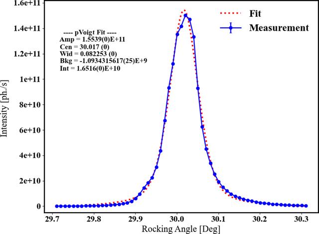 [Figure 5]