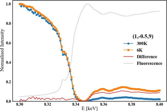 [Figure 6]