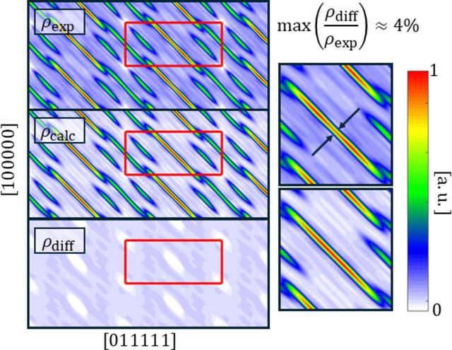 [Figure 12]