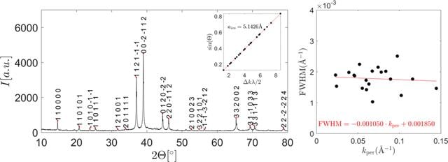 [Figure 2]
