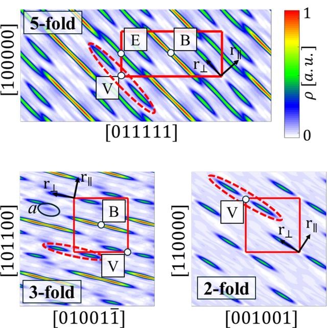 [Figure 4]