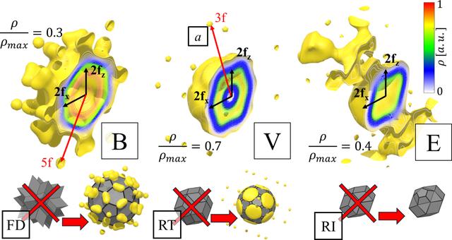 [Figure 5]