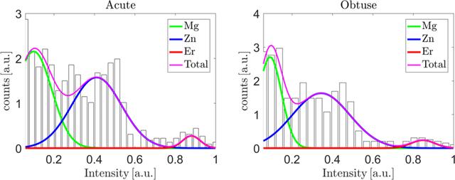 [Figure 7]