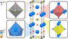 [Figure 3]