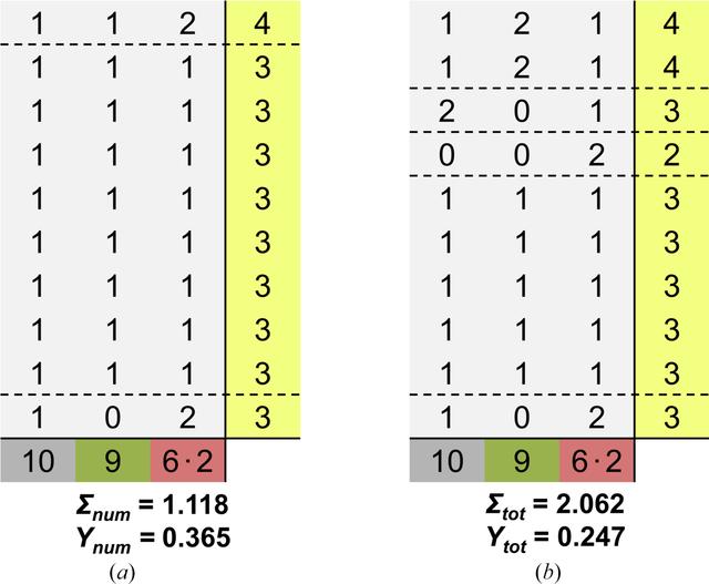 [Figure 5]