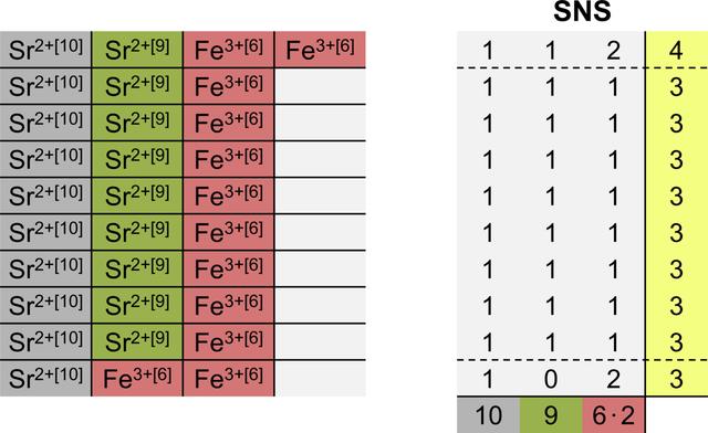 [Figure 7]