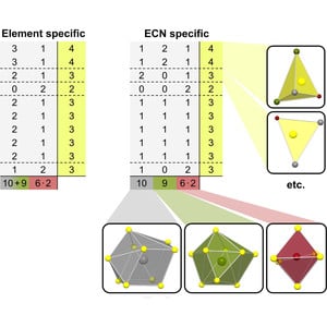 (IUCr) Understanding and rationalizing the structure of ionic solids by ...