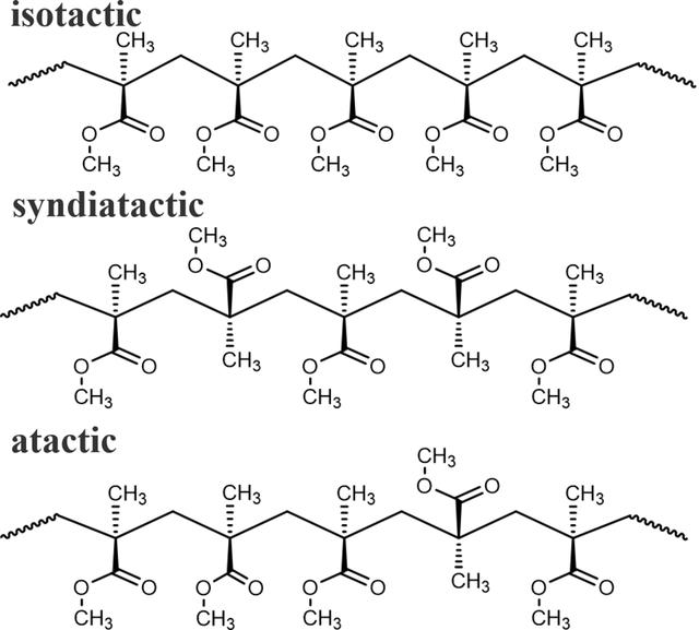 (IUCr) Mechanistic insight into the effect of tacticity of poly(methyl ...