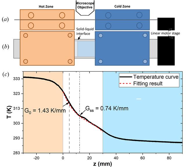 [Figure 1]
