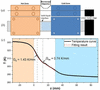 [Figure 1]
