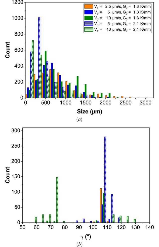 [Figure 5]