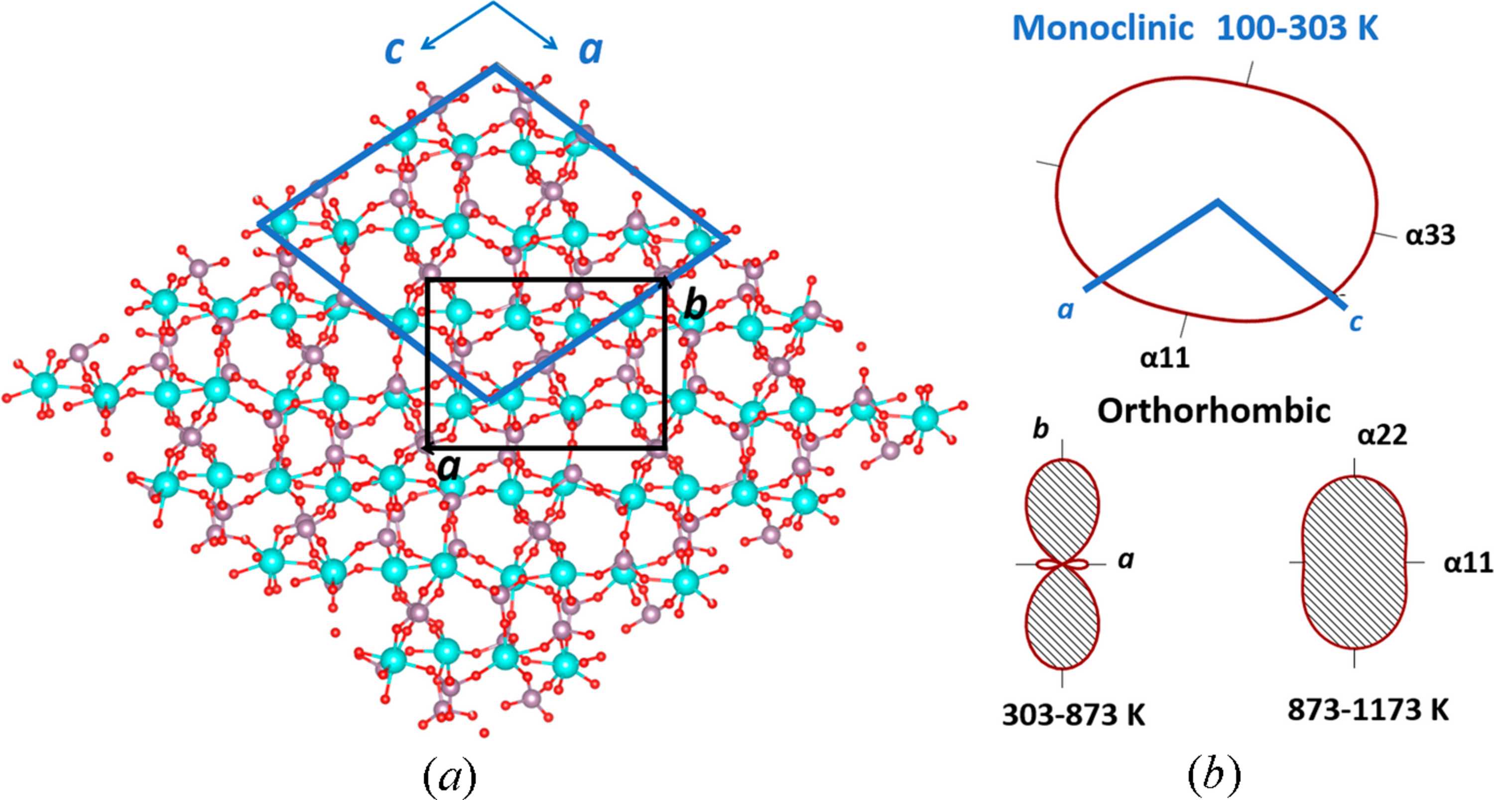 Inf3 Structure (IUCr) Structure evolution and high-temperature luminescence versus ...