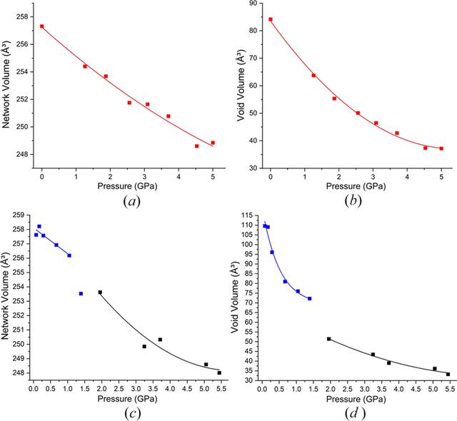 [Figure 10]