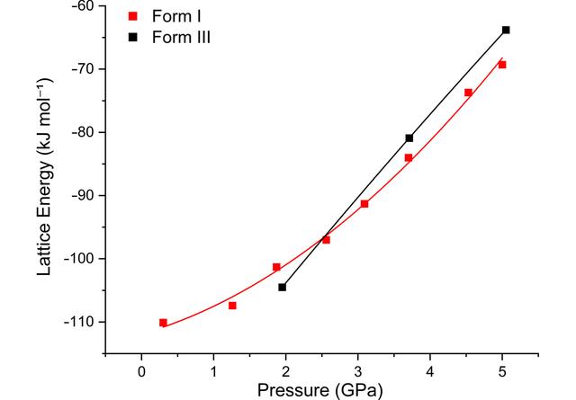 [Figure 11]