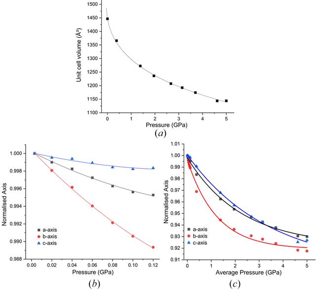 [Figure 2]