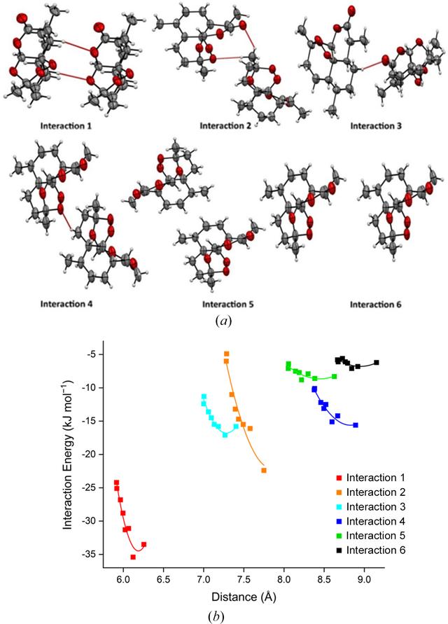 [Figure 3]