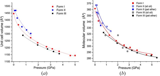[Figure 9]