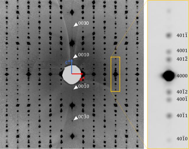 [Figure 4]